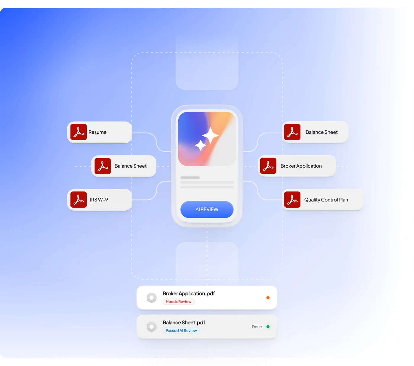Broker package documents flowing through Loanscape AI review, with one flagged for attention.