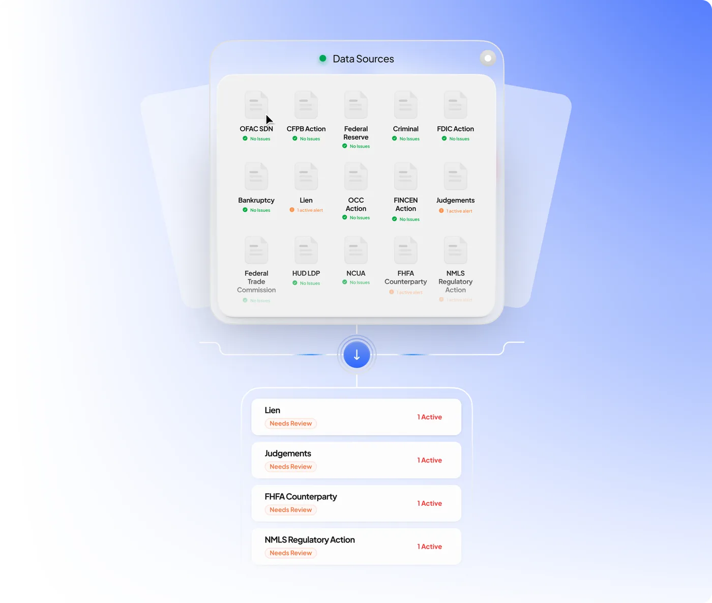 Loanscape continuous monitoring across licensing, watchlist and enforcement data sources.